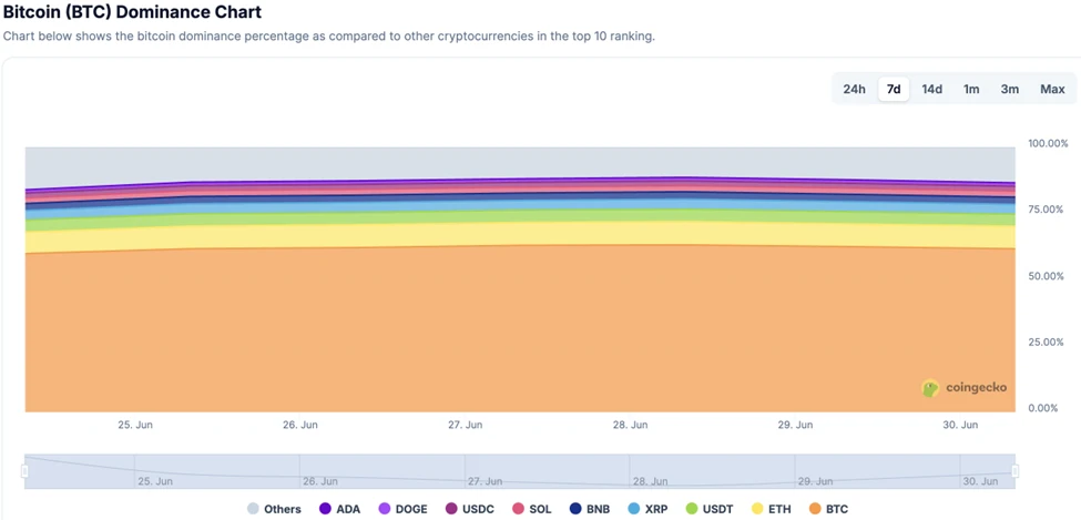 CoinW研究院周报（2025.6.23-2025.6.29）