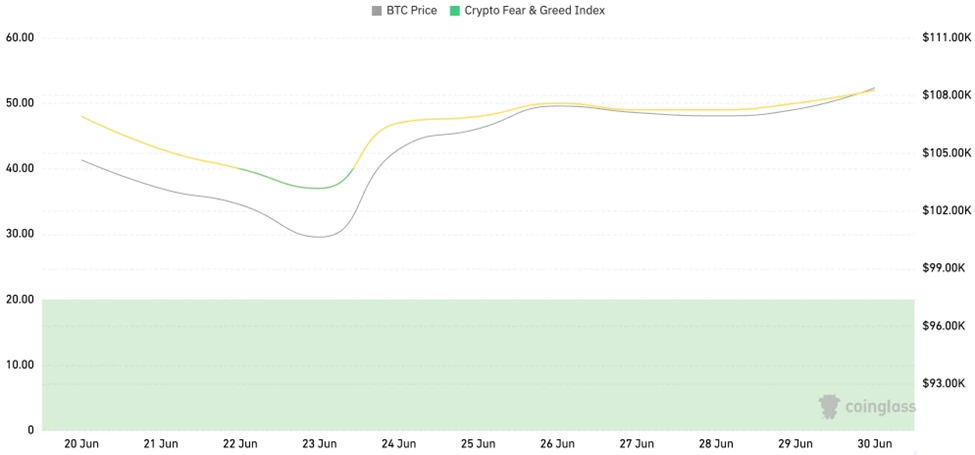 CoinW研究院周报（2025.6.23-2025.6.29）