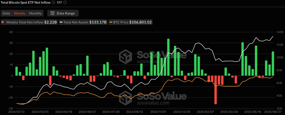 CoinW研究院周报（2025.6.23-2025.6.29）