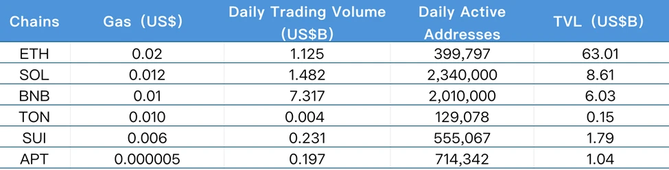 CoinW研究院周报（2025.6.23-2025.6.29）