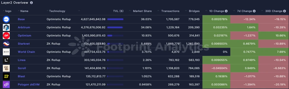 CoinW研究院周报（2025.6.23-2025.6.29）