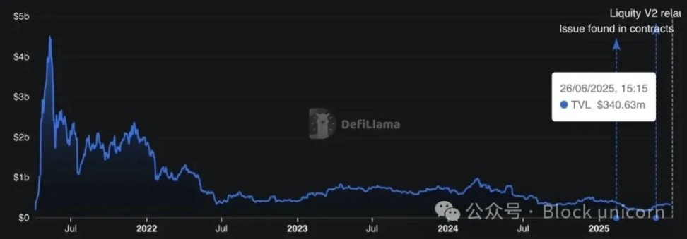 Revisiting the Stablecoin Trilemma: The Current Decline of Decentralization