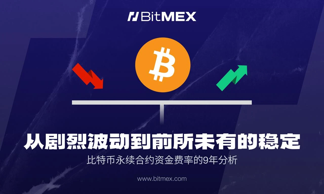 BitMEX研究顯示比特幣永續合約極端資金費率自2016年以來下降90%，預示市場已走向成熟