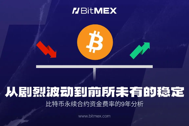 BitMEX Research Shows Bitcoin Perpetual Contract Extreme Funding Rates Have Declined 90% Since 2016, Heralding Market Maturity