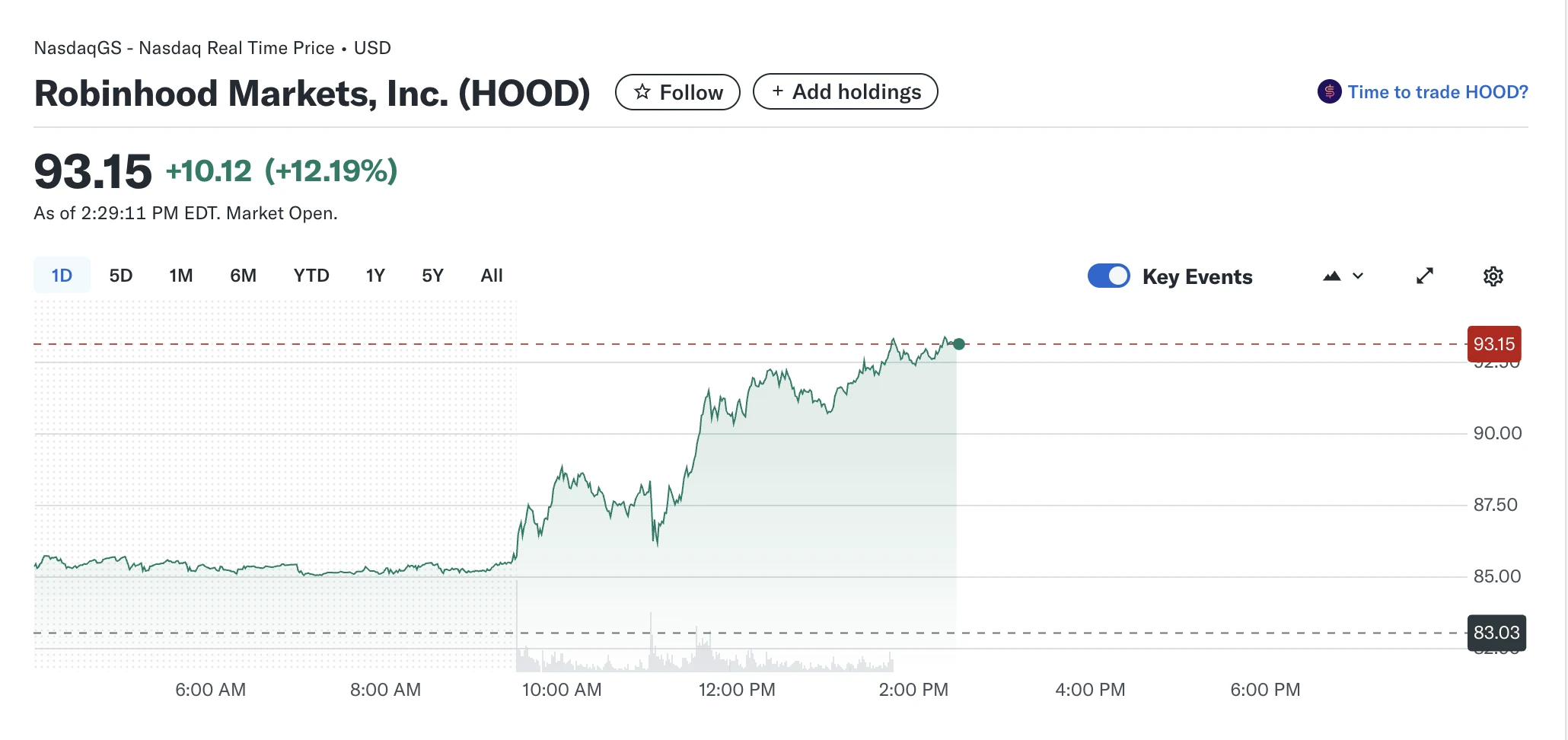 Robinhood改写全球交易格局，股票化代币进入降维打击时代