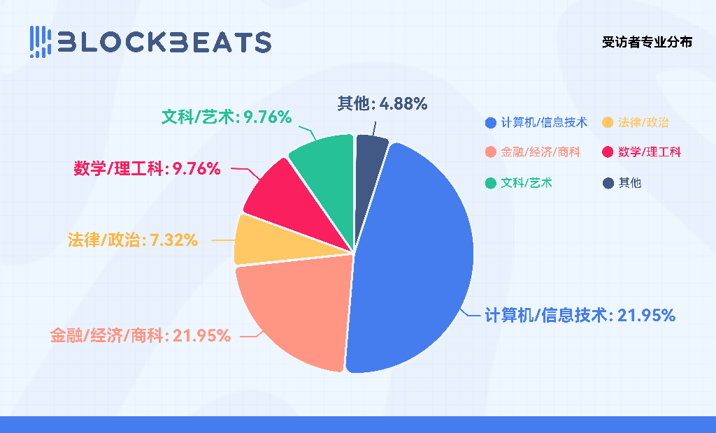 2025年Web3求职市场报告：1万人挤28岗，你该怎么赢？