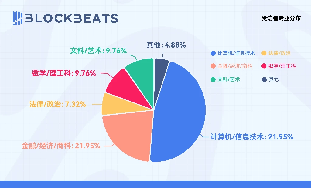 2025年Web3求职市场报告：1万人挤28岗，你该怎么赢？