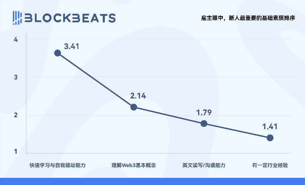 2025年Web3求职市场报告：1万人挤28岗，你该怎么赢？