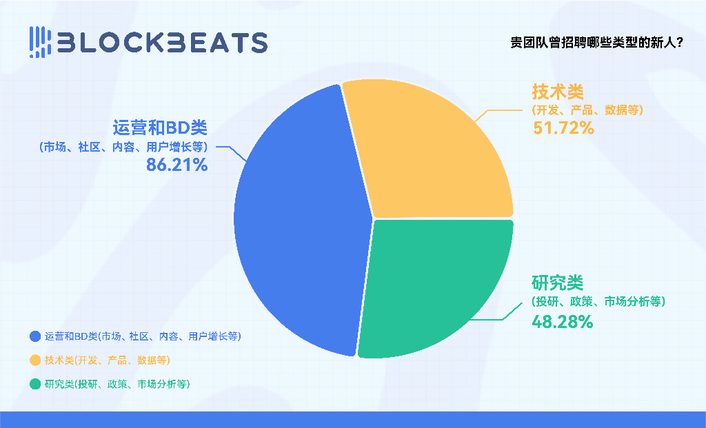 2025年Web3求职市场报告：1万人挤28岗，你该怎么赢？