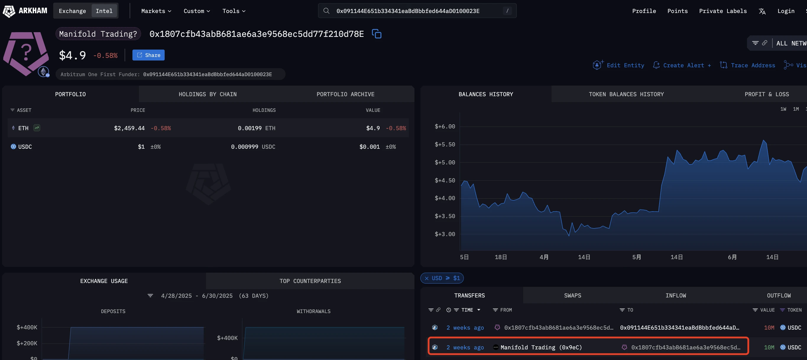 With a total transaction volume of 1.5 trillion US dollars, Hyperliquid (HYPE) tops the throne of on-chain contracts. Is it the next SOL?