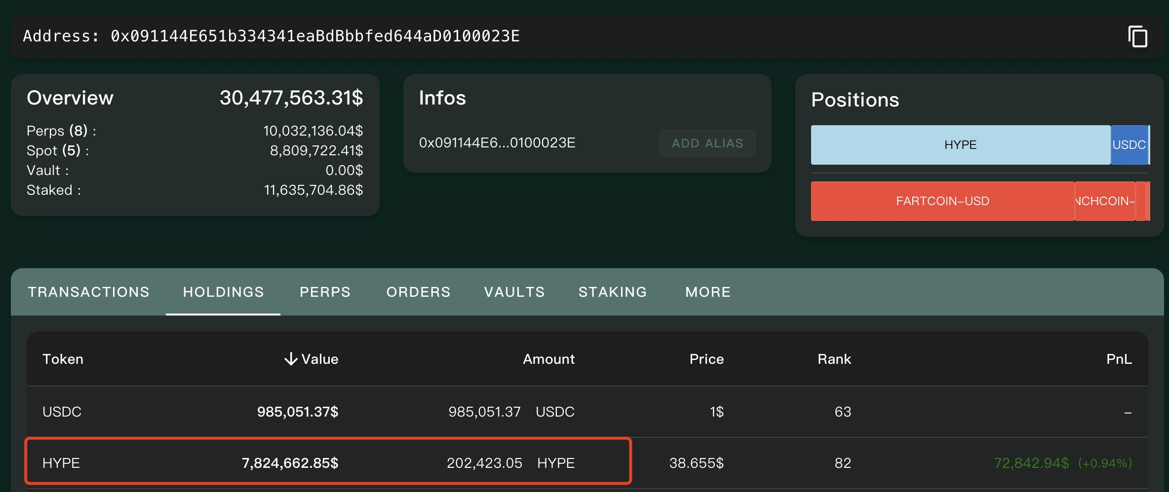 With a total transaction volume of 1.5 trillion US dollars, Hyperliquid (HYPE) tops the throne of on-chain contracts. Is it the next SOL?