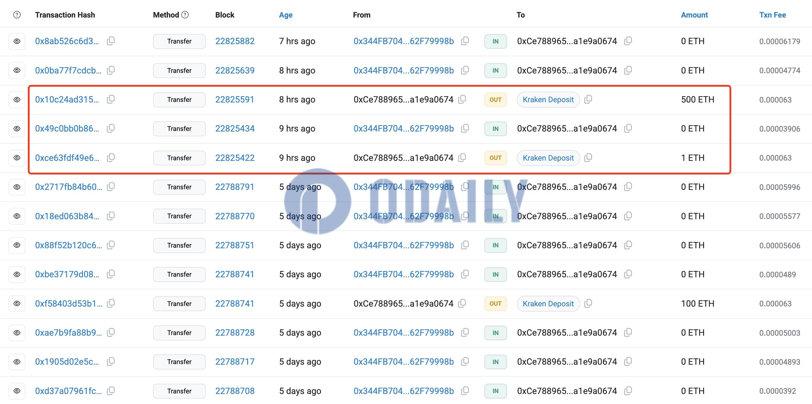 Odaily