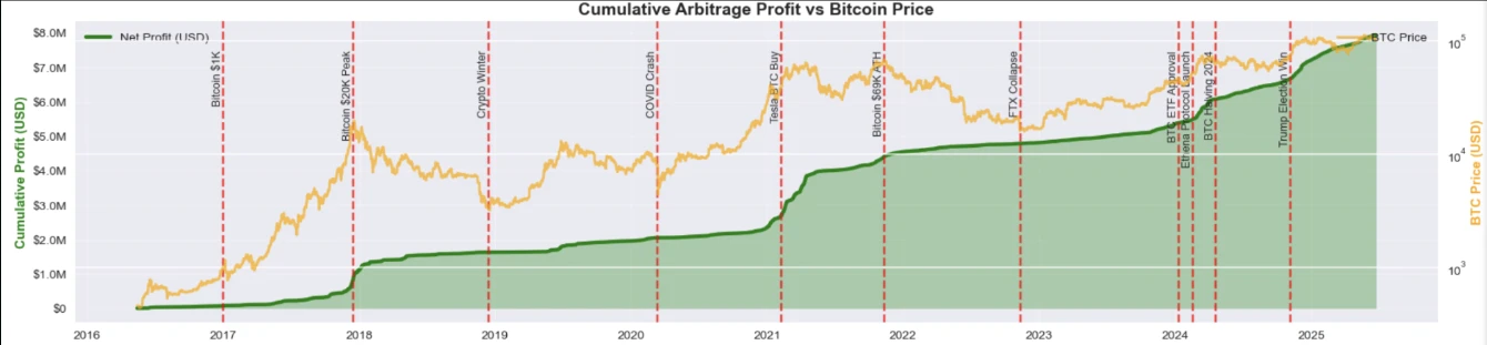 BitMEX Alpha: Evolution of Funding Rates