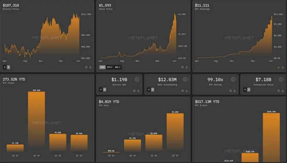 Instead of buying 100,000 Bitcoins, Wall Street chose to buy MSTR stocks at a 75% premium. Is Wall Street crazy?
