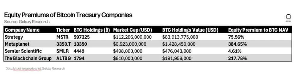 Instead of buying 100,000 Bitcoins, Wall Street chose to buy MSTR stocks at a 75% premium. Is Wall Street crazy?