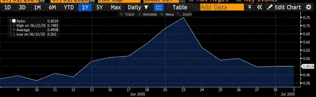 Arthur Hayes: The Treasury Department detonated the Trojan Horse, and stablecoins became the takeover hero of 10 trillion national debt