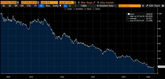 Arthur Hayes: The Treasury Department detonated the Trojan Horse, and stablecoins became the takeover hero of 10 trillion national debt
