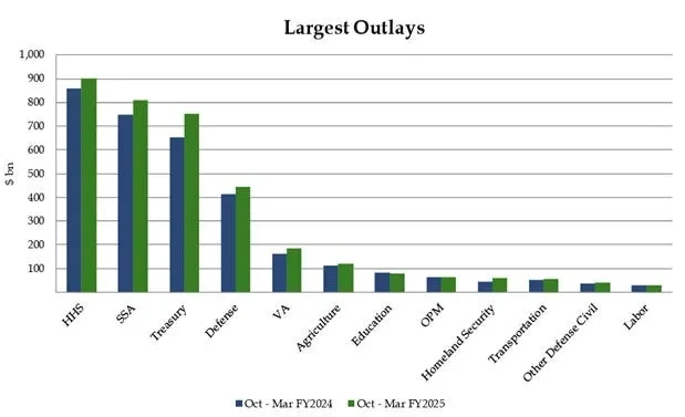 Arthur Hayes: The Treasury Department detonated the Trojan Horse, and stablecoins became the takeover hero of 10 trillion national debt