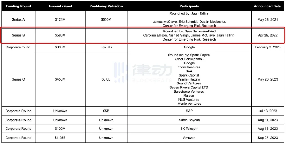 Dividing the Crypto Empire Legacy: FTX Liquidation Team’s “Bankruptcy Business”