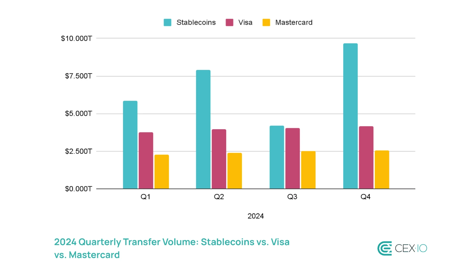 Stablecoins are not exclusive to Web3, traditional enterprises are entering the market