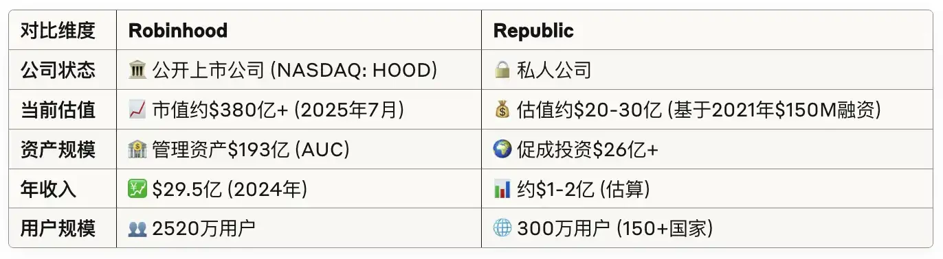 개인 투자자도 SpaceX에 투자할 수 있을까요? Republic, 사모펀드 시장 개방 위해 Mirro 토큰 출시