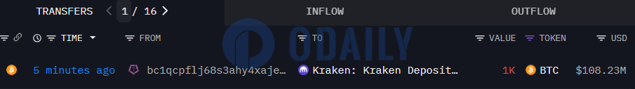 Odaily