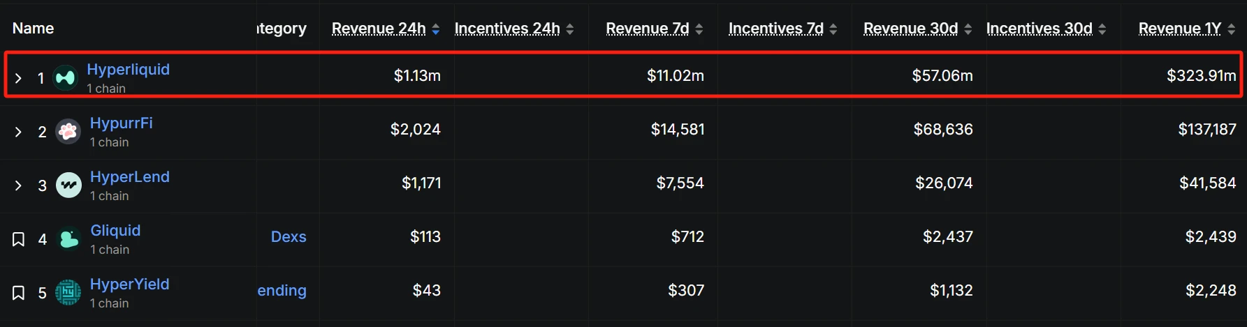From growth illusion to cash flow reality: When buybacks become the collective narrative of altcoins