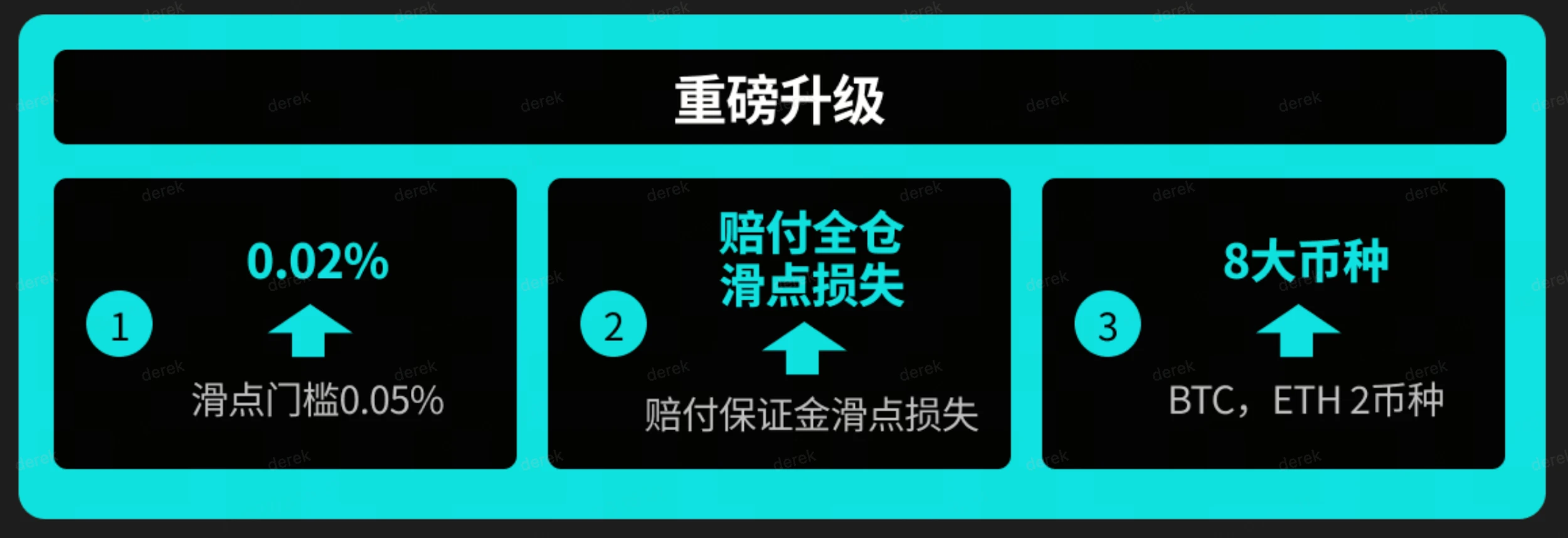 ​BitMart「滑点守护计划」二期重磅升级，定义安心交易新纪元