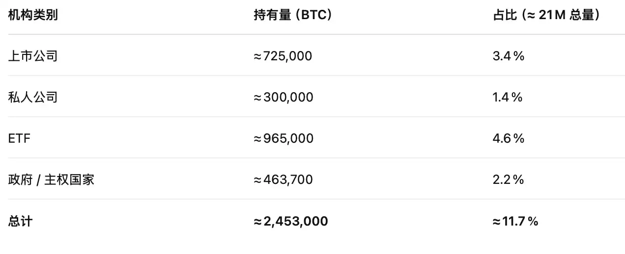 비트코인 모기지, 새로운 6조 6천억 달러 블루오션