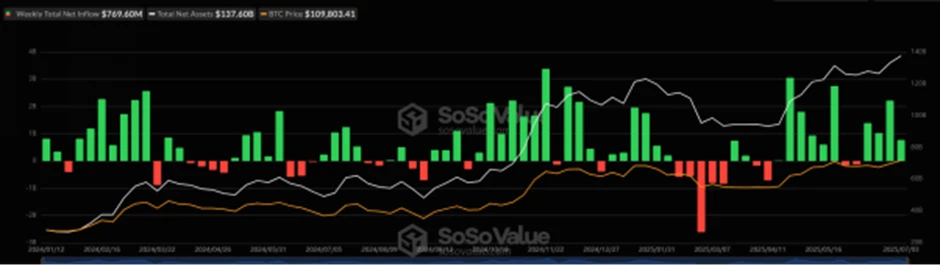 CoinW研究院周报（2025.6.30-2025.7.6）