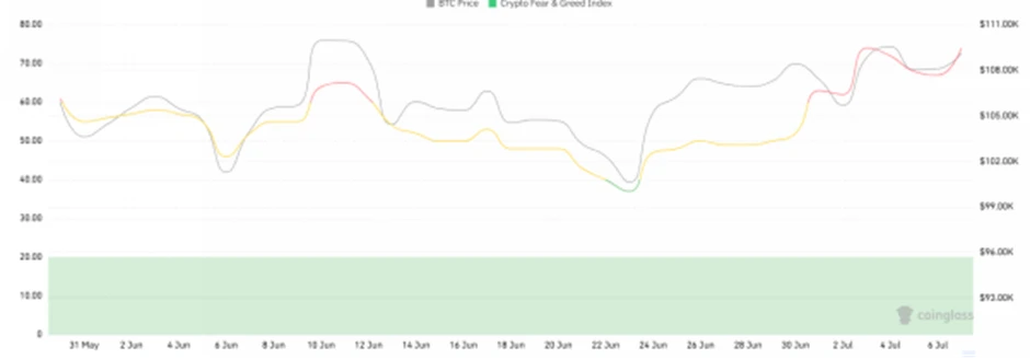 CoinW研究院周报（2025.6.30-2025.7.6）