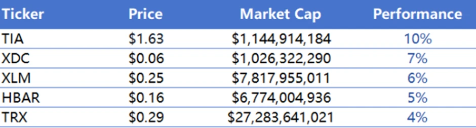 CoinW研究院周报（2025.6.30-2025.7.6）