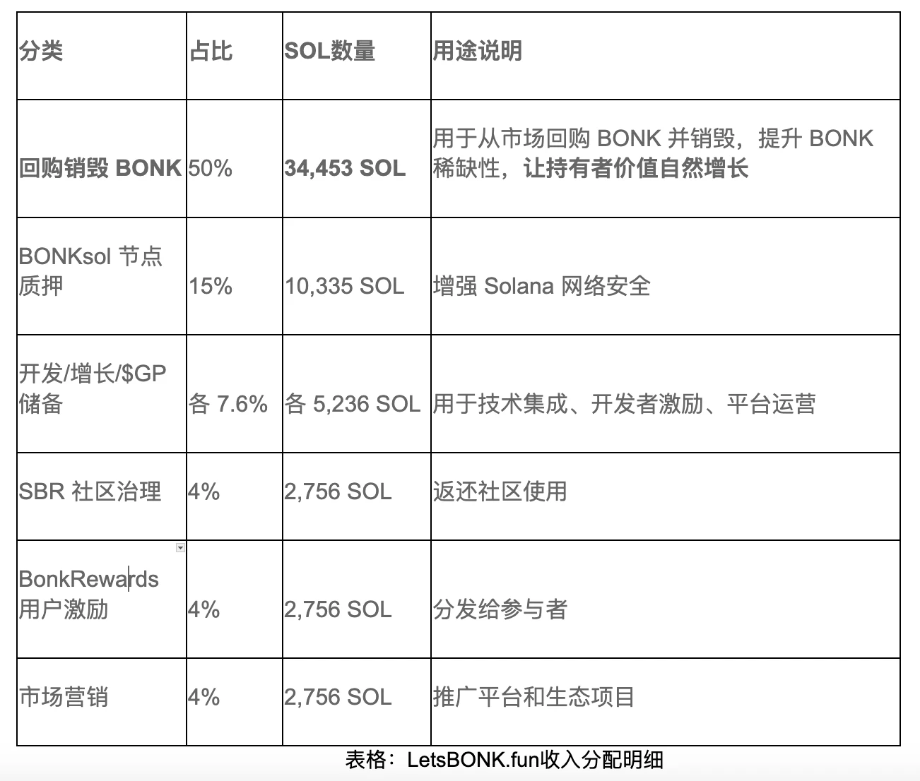 老王が死に、新王が即位：ミームコイン発行プラットフォームの権力移行