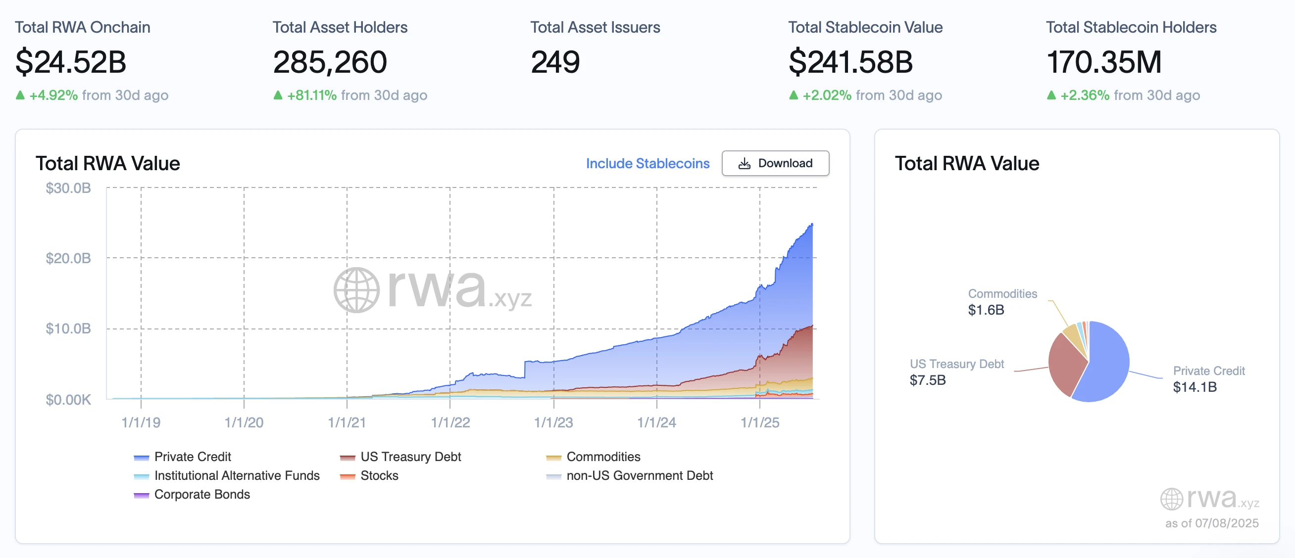 RWA週報｜歐盟已向53家加密企業發放MiCA牌照；Robinhood代幣化股票面臨歐盟審查（7.2-7.8）