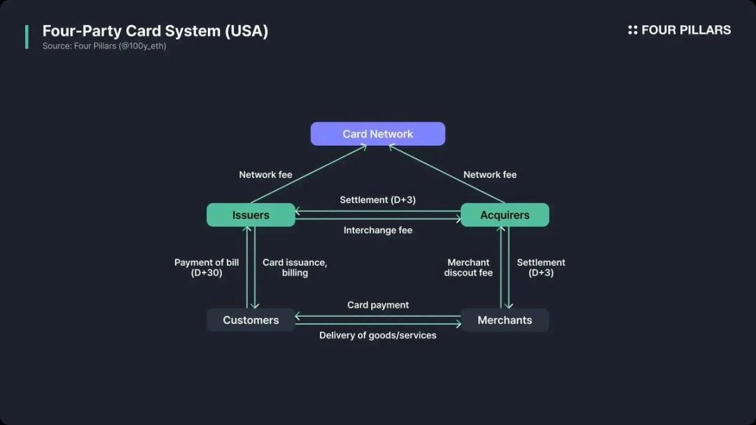 Stripe L1猜想：从支付巨头到区块链颠覆者，一场支付范式革命的预演？