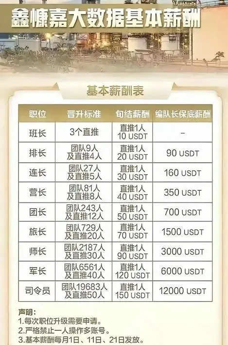 13,000 ล้านหยวน เหยื่อ 2 ล้านราย: คดี Xinkangjia สกุลเงินดิจิทัลเสถียรที่สุด
