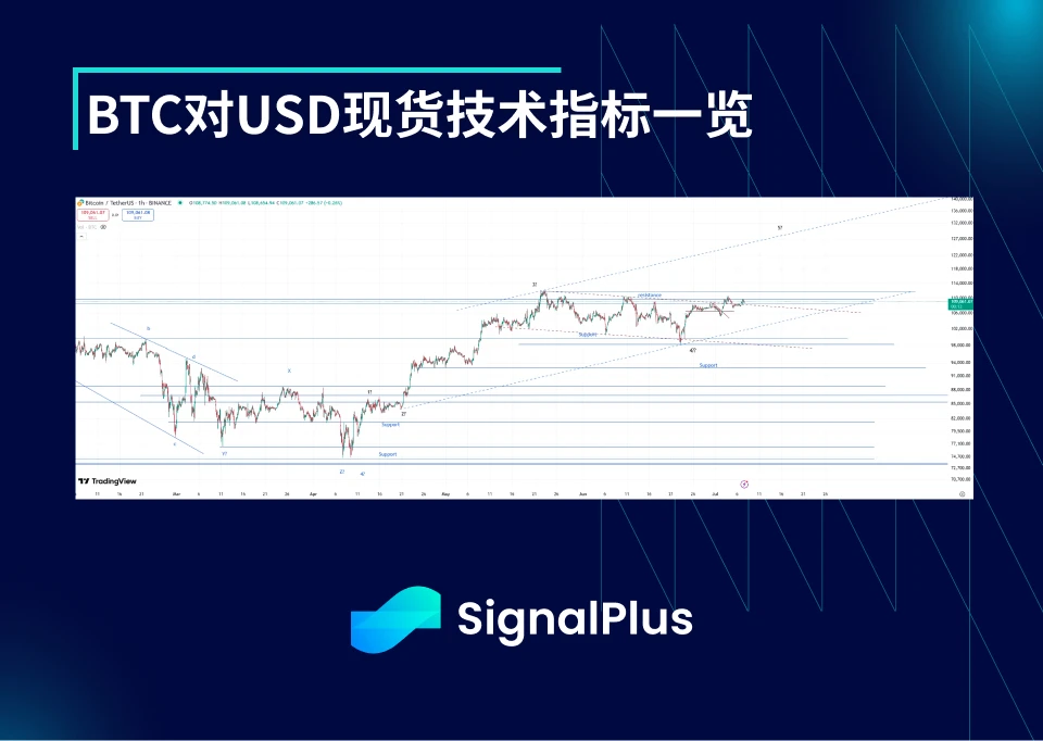 การวิเคราะห์ความผันผวนของ BTC รายสัปดาห์ (30 มิถุนายน – 7 กรกฎาคม)