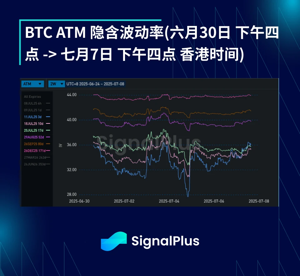 การวิเคราะห์ความผันผวนของ BTC รายสัปดาห์ (30 มิถุนายน – 7 กรกฎาคม)