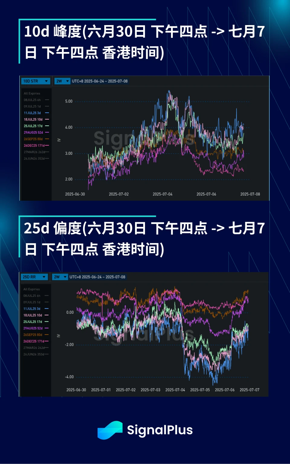 การวิเคราะห์ความผันผวนของ BTC รายสัปดาห์ (30 มิถุนายน – 7 กรกฎาคม)