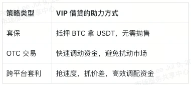 加入 XT VIP 借贷，轻松赢黄金