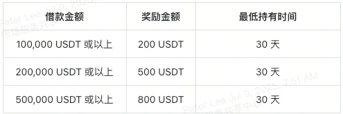 加入 XT VIP 借贷，轻松赢黄金