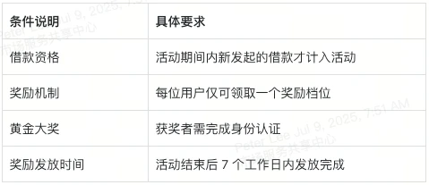 加入 XT VIP 借贷，轻松赢黄金