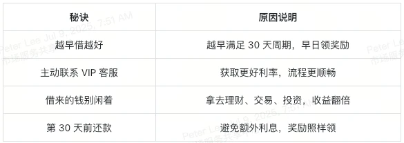 加入 XT VIP 借贷，轻松赢黄金