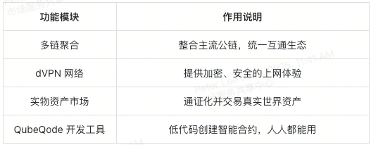 TICS 代幣是什麼？ Qubetics 如何實現多鏈生態閉環