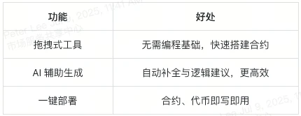 TICS 代幣是什麼？ Qubetics 如何實現多鏈生態閉環