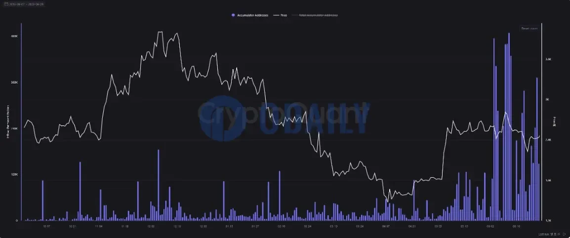 The five major rising logics are becoming clearer, and ETH may usher in a structural reversal