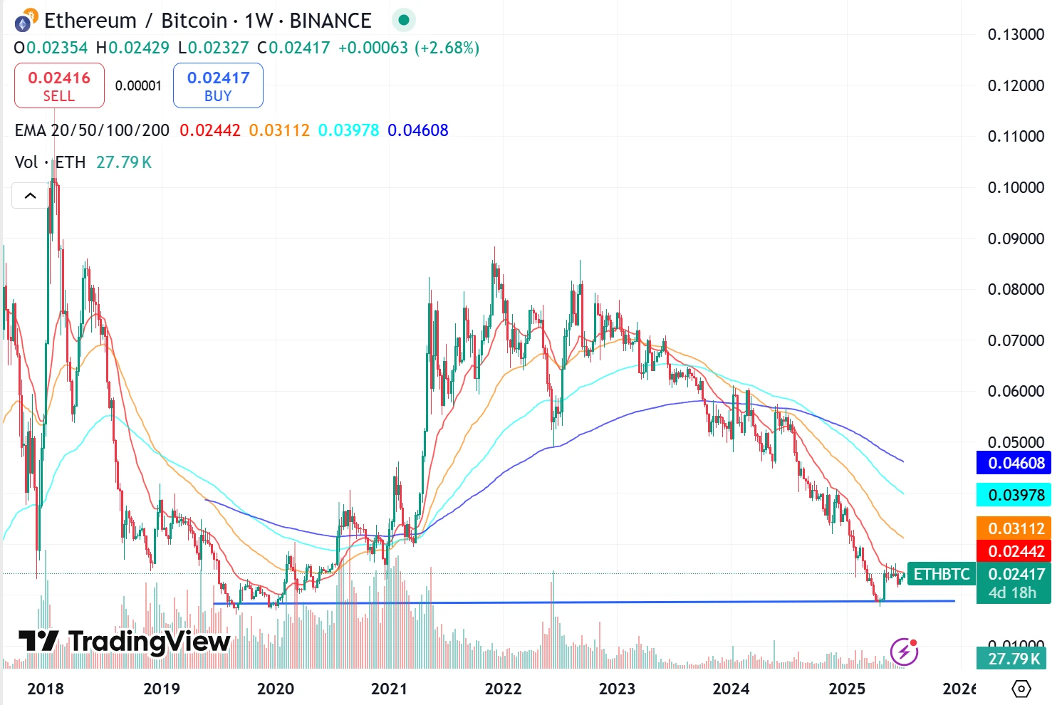 The five major rising logics are becoming clearer, and ETH may usher in a structural reversal