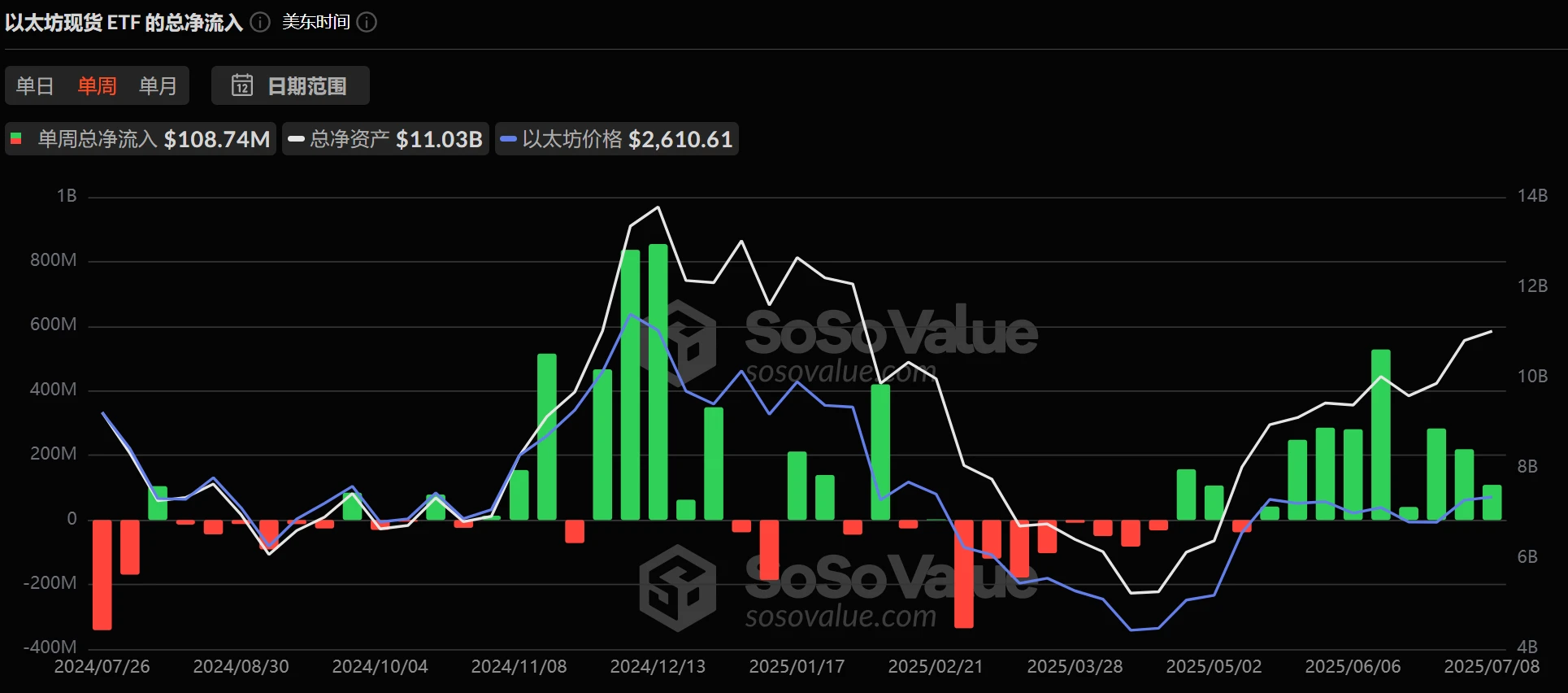 The five major rising logics are becoming clearer, and ETH may usher in a structural reversal