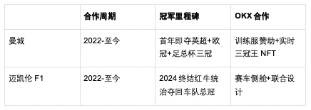 赞助谁，谁夺冠？OKX冠军玄学从何而来
