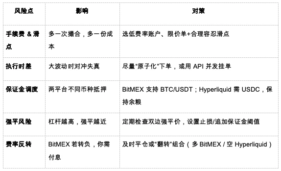 ​在Hyperliquid收割资金费率：一笔专属BitMEX套利交易